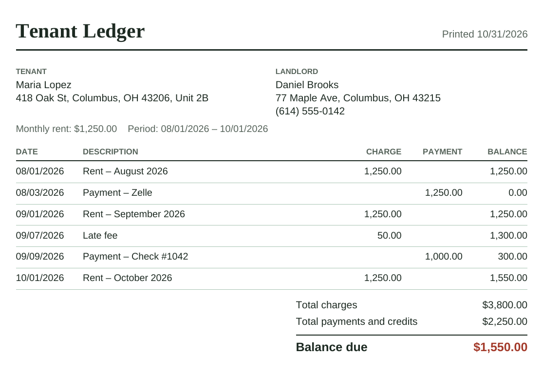 Example tenant ledger PDF for Maria Lopez, Unit 2B, showing rent charges, a late fee, partial payment and a balance due of $1,550